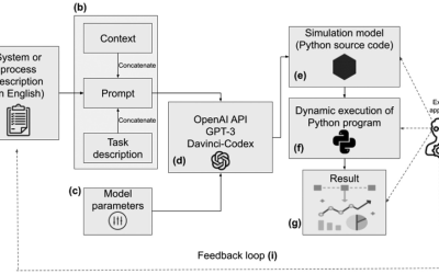 From natural language to simulations: applying AI to automate simulation modelling of logistics systems